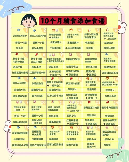临高代生咨询机构:宝宝10个月辅食